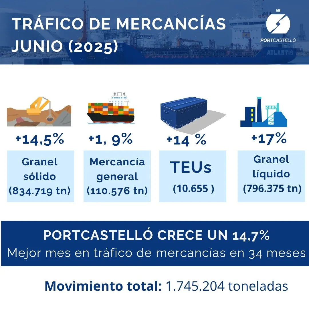 Traficos-Junio-1.webp