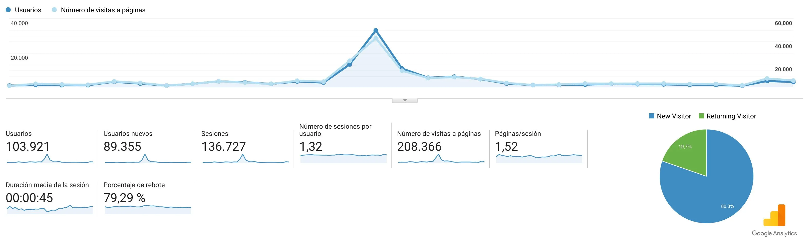 Lideramos la información del sector e impulsamos a las empresas que nos confían su comunicación empresarial