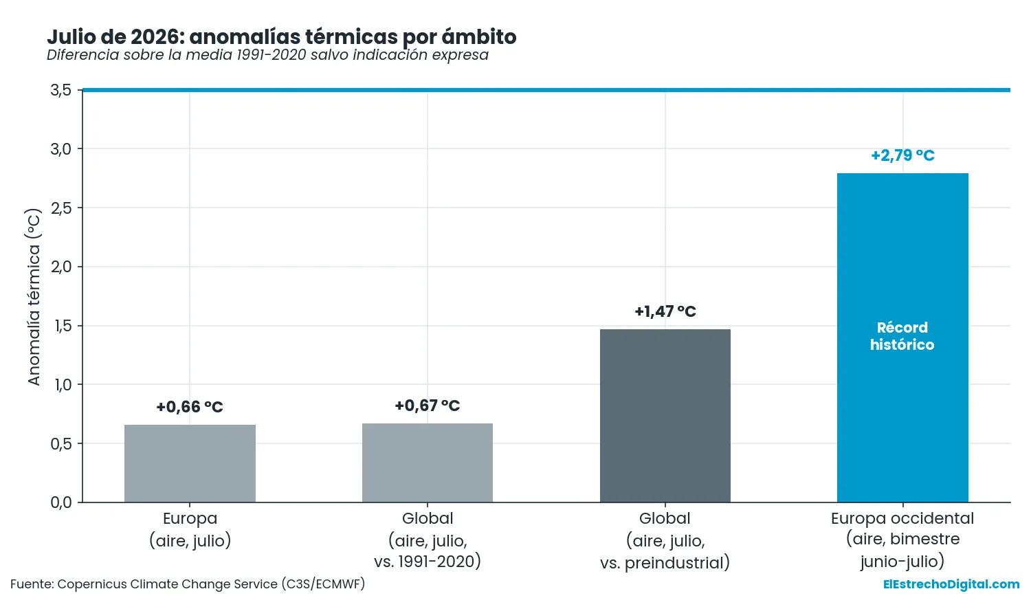 anomalias_julio_2026.webp