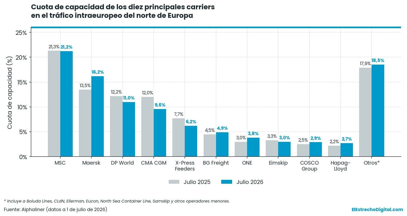 cuota_intraeuropeo_norte.webp