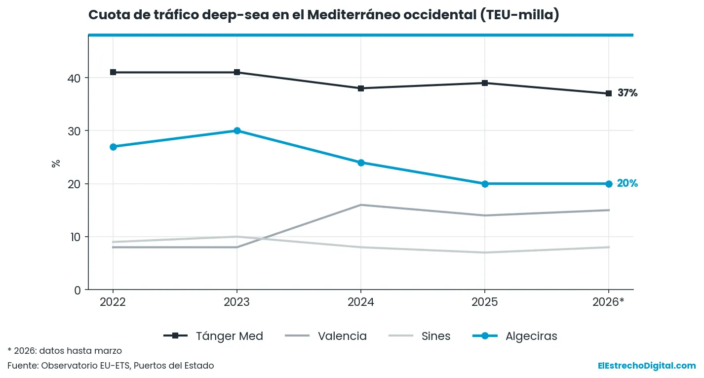 cuota_westmed_ets.webp
