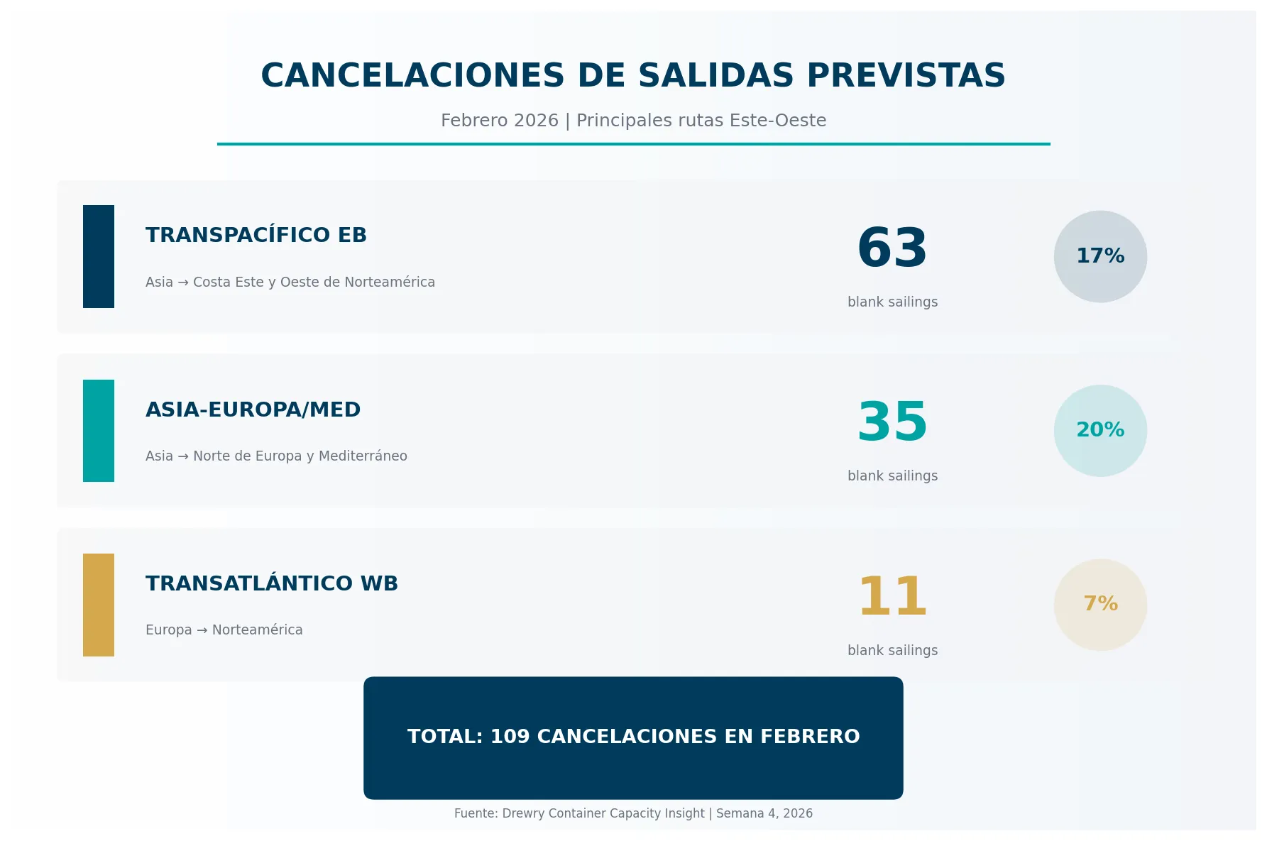 El posible regreso al Canal de Suez plantea nuevos desafíos para los cargadores