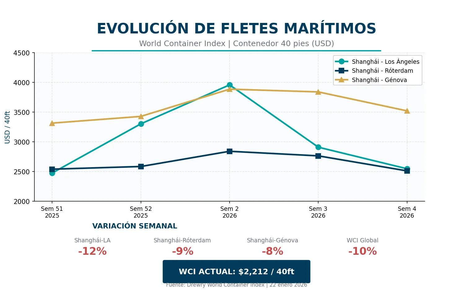 El posible regreso al Canal de Suez plantea nuevos desafíos para los cargadores