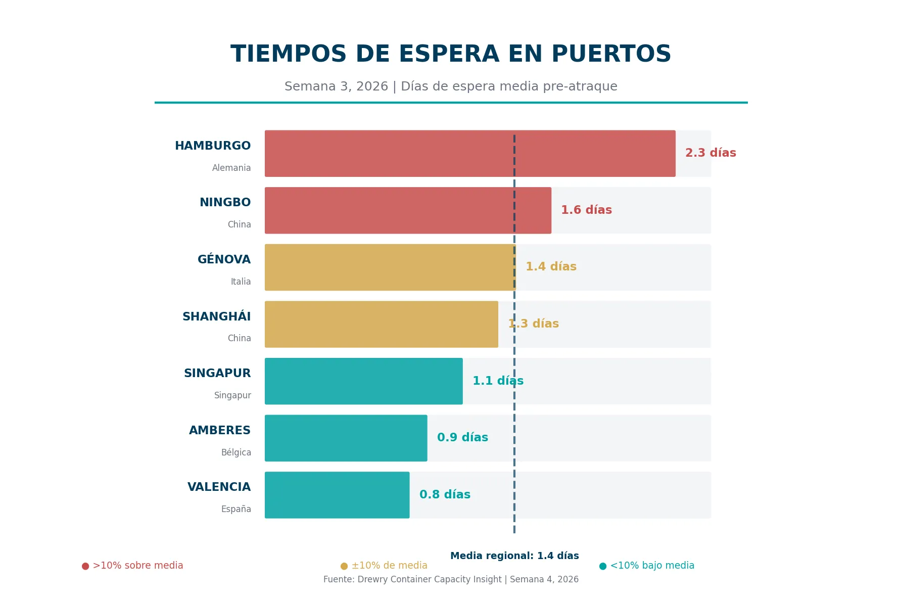 El posible regreso al Canal de Suez plantea nuevos desafíos para los cargadores