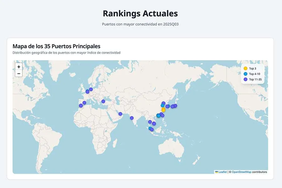 El Estrecho Digital desarrolla un portal interactivo sobre conectividad marítima con datos de la UNCTAD