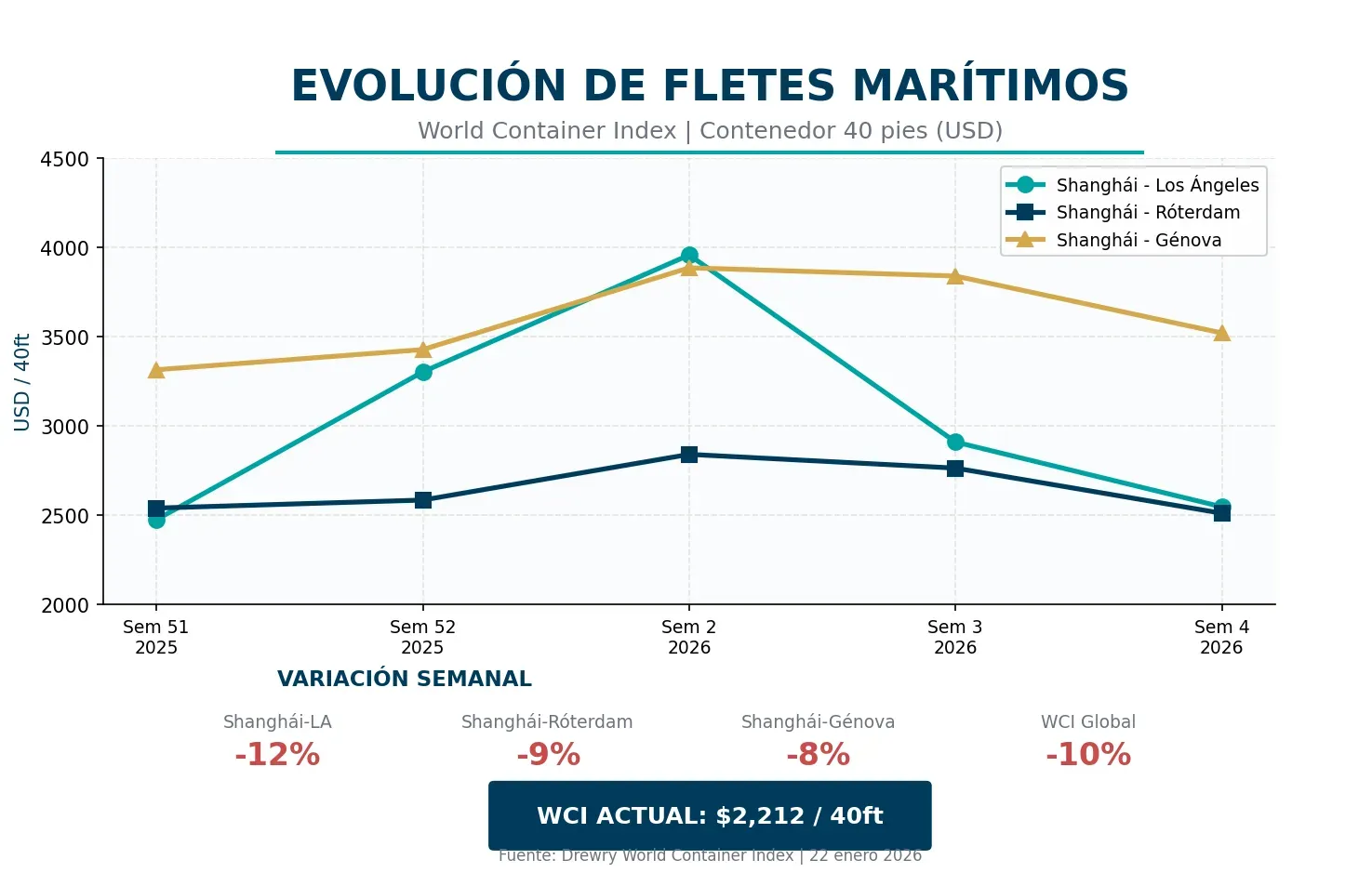 El posible regreso al Canal de Suez plantea nuevos desafíos para los cargadores
