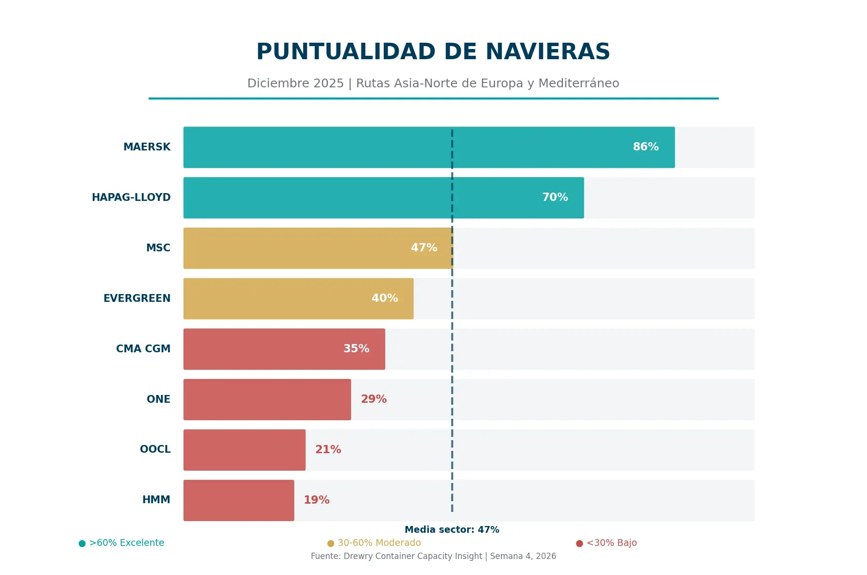 El posible regreso al Canal de Suez plantea nuevos desafíos para los cargadores