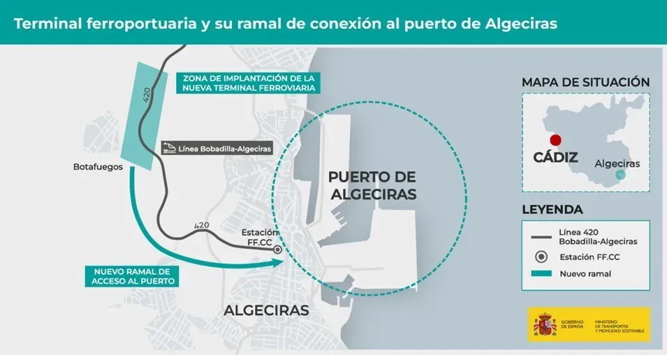 El Ministerio de Transportes proyecta una inversión de 67 millones para la futura terminal ferroviaria exterior del Puerto de Algeciras