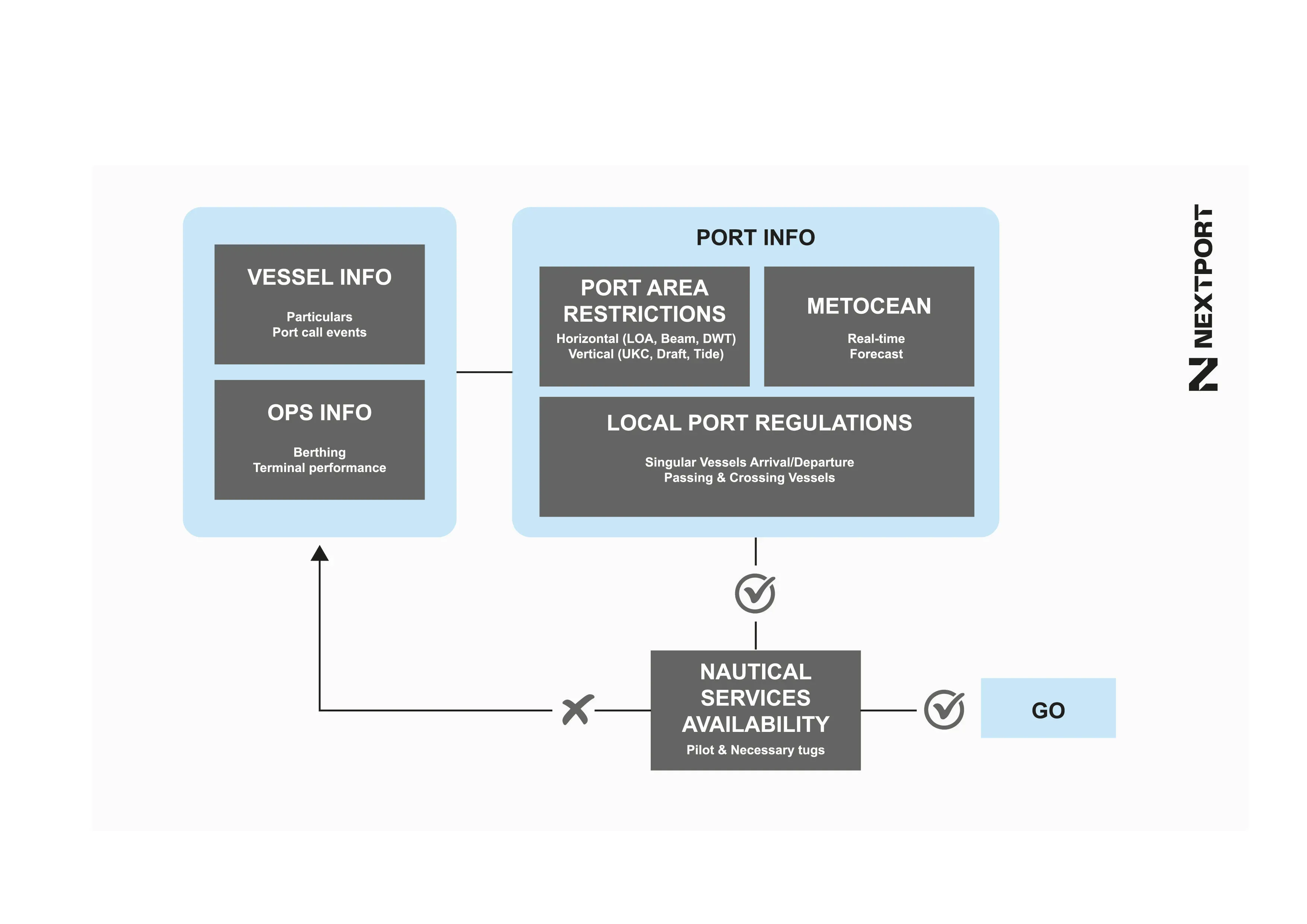NextPort presents in Amsterdam its port digital twin model with the experience of the Port of Huelva as a reference