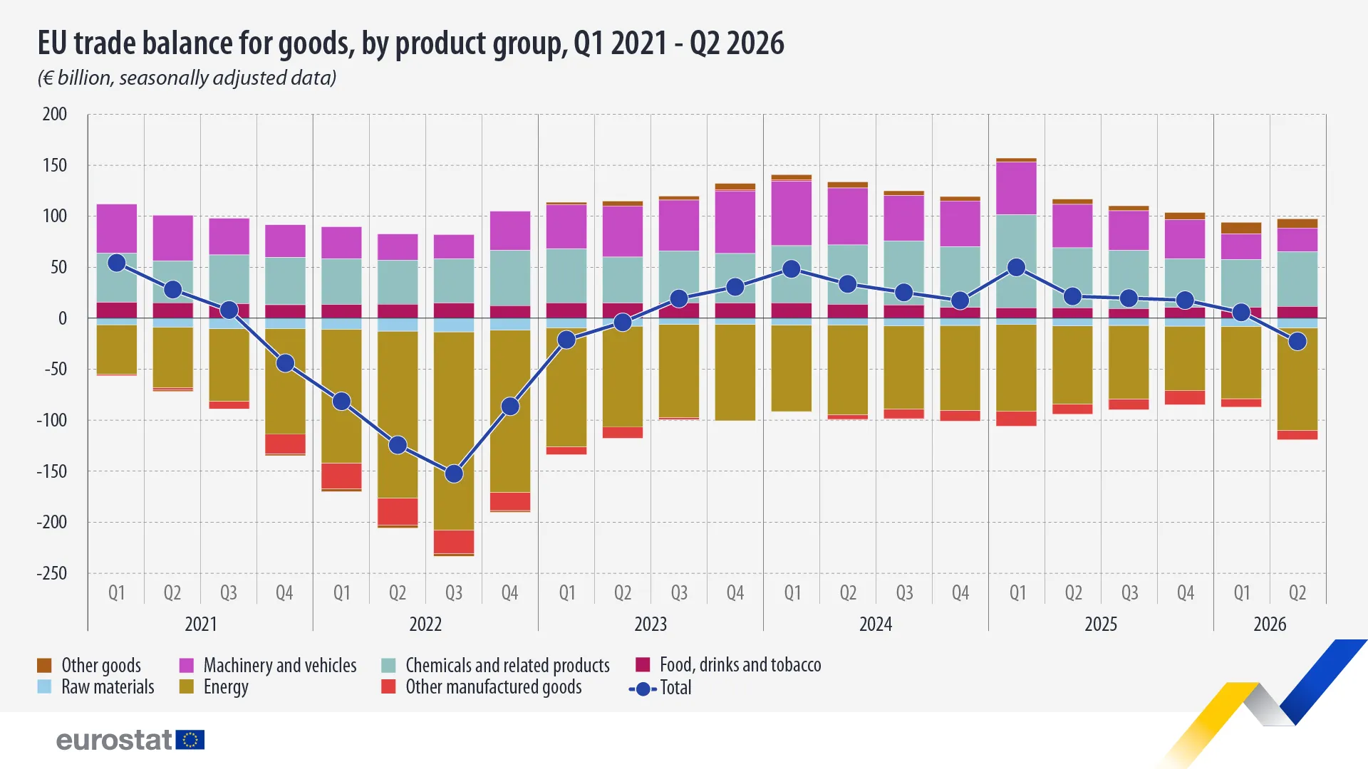 trade-balance-goods-q2-2026.webp
