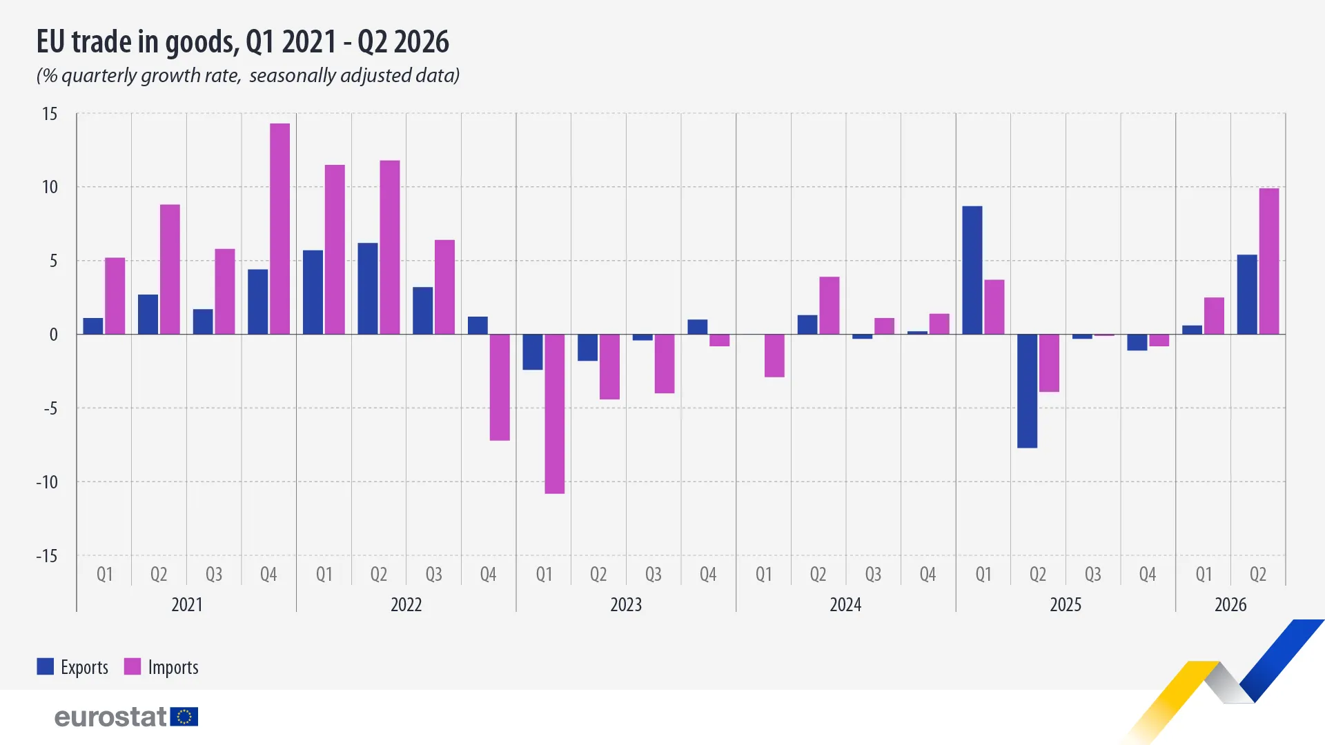 trade-goods-q1-2021-q1-2026.webp