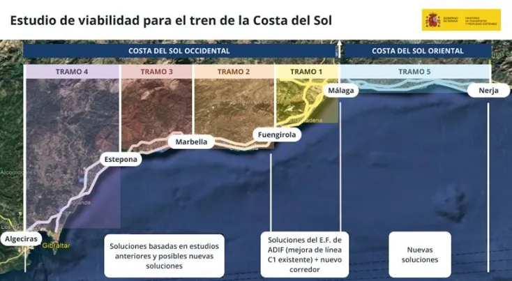 El Ministerio de Transportes adjudica la redacción del estudio de viabilidad del corredor ferroviario de la Costa del Sol